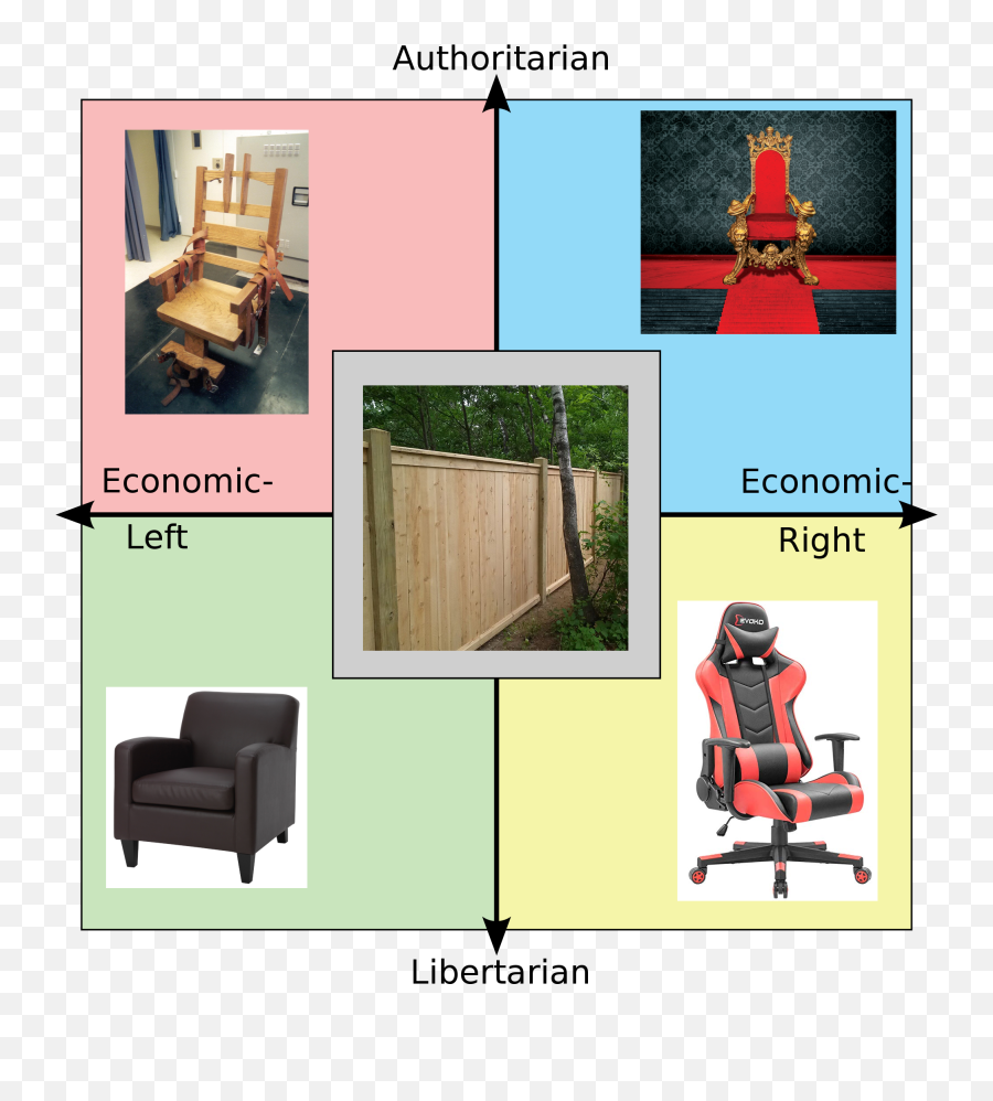 108 Best Ud - Ddakota Images On Pholder Political Compass Rhodesia On Political Compass Emoji,Dae Hate When People Use Emojis