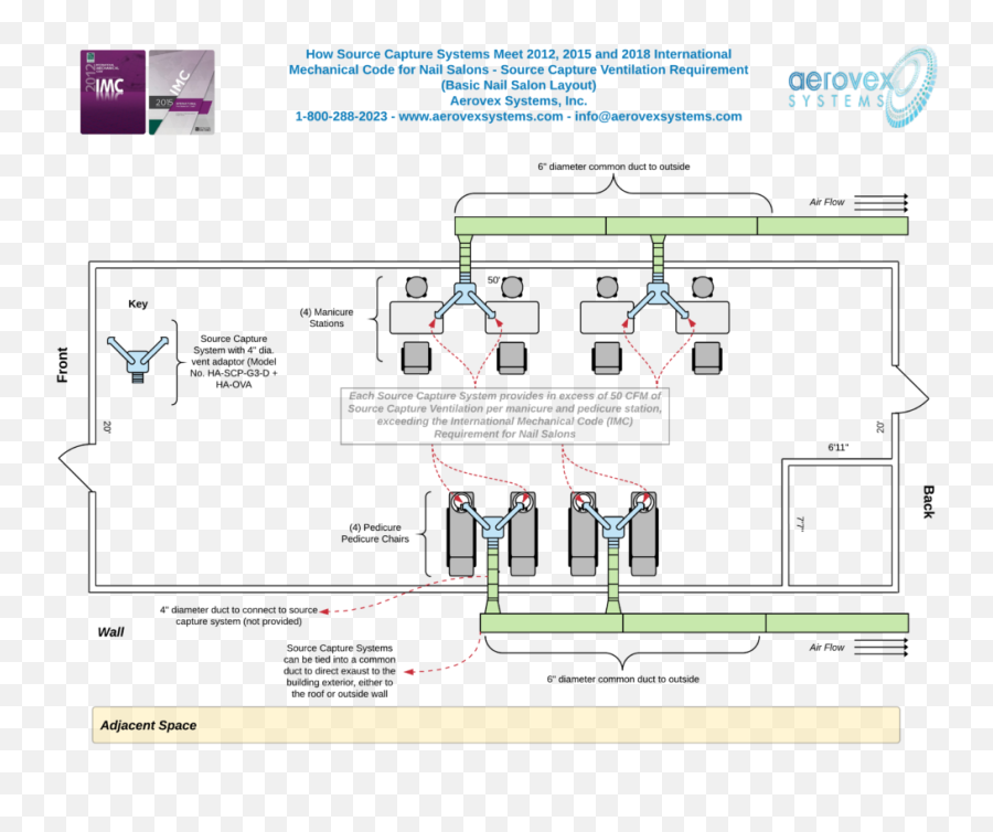 Outside Ventilation Compliance Imc Code For Nail Salons - Vertical Emoji,Salon Emotion Window