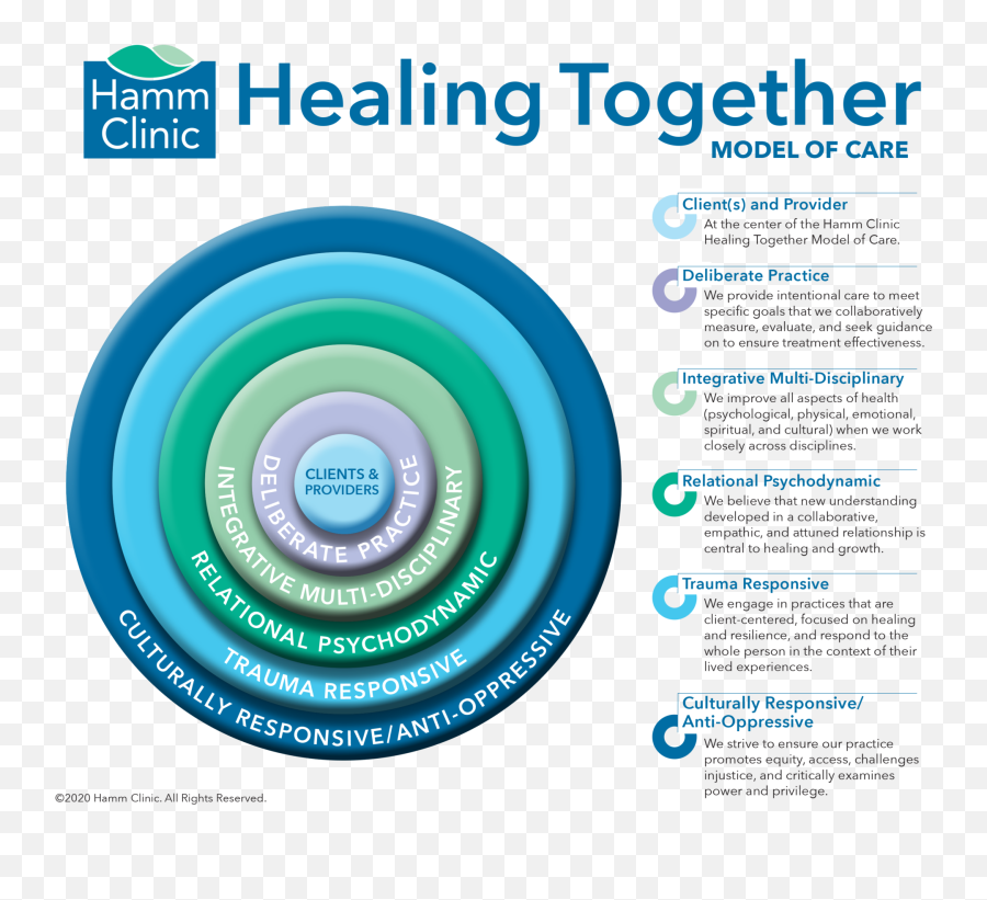 Model Of Care Emoji,Healing Your Emotions Angela Hicks Model Of Care Emoji,Healing Your Emotions Angela Hicks