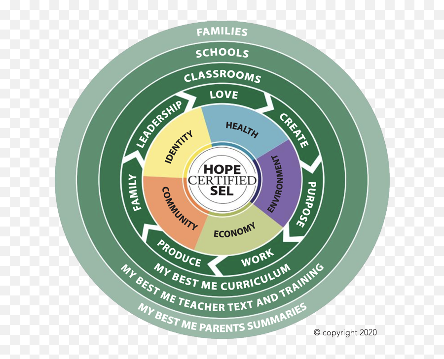 My Best Me - Sel Curriculum Hope Rising Sel Emoji,Child Centered Learning Examples Of Emotions