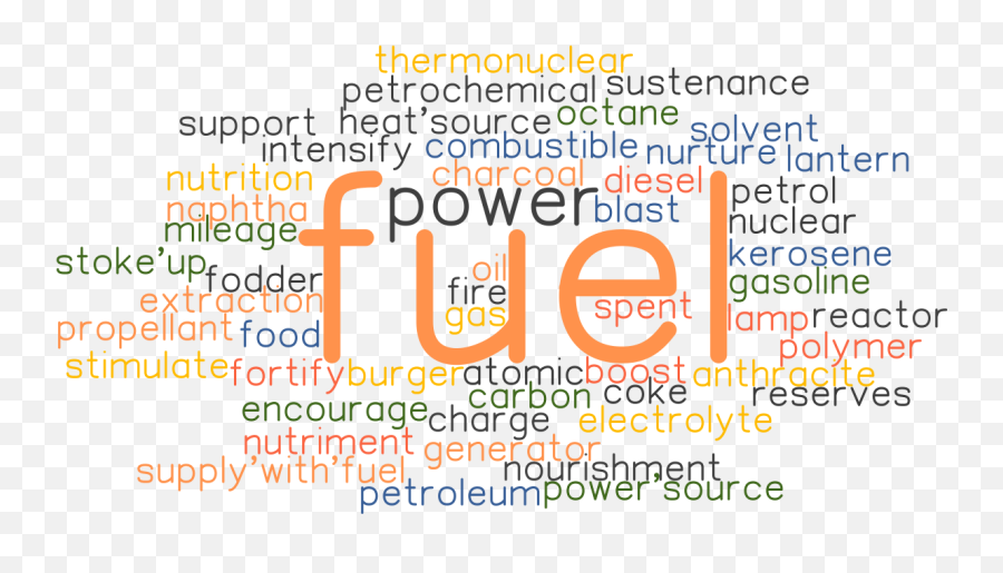 Fuel Synonyms And Related Words What Is Another Word For - Fuels Synonym Emoji,Intense Emotion Car