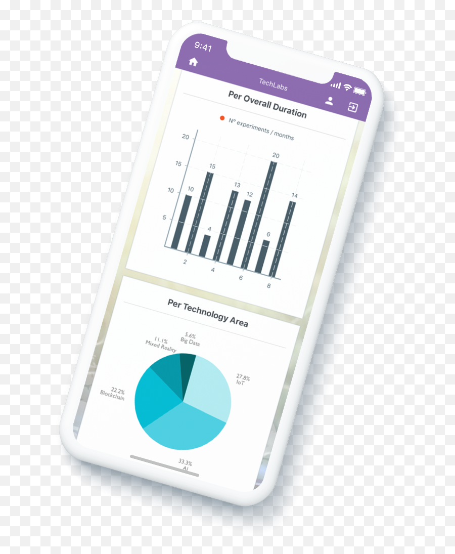 Case Study - Smart Mobile House Mobile Applications Iphone Emoji,Emoji War Ideas