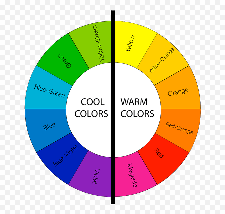 Color Pairing In Food Photography - Food Photographer In Rome Dot Emoji,Which Month Of Color Wheel Emotions