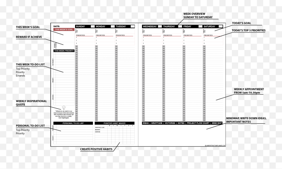 Law Of Attraction Planner - Seneca Niagara Casino Hotel Emoji,Emotion Vibration Chart