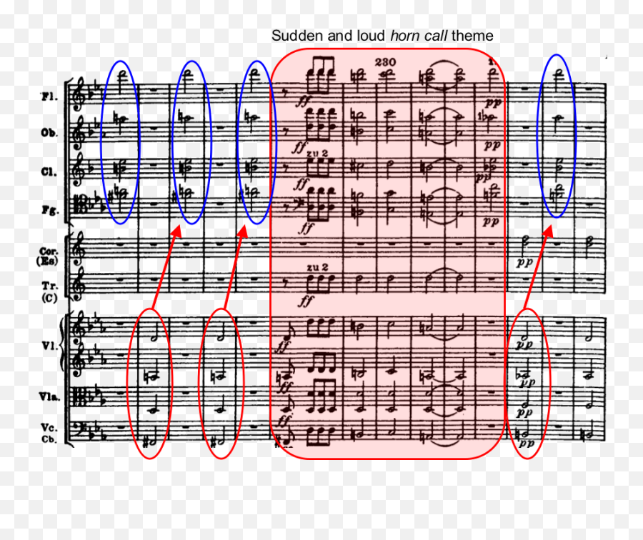 Symphony No - Dot Emoji,What The Emotion Conveyed By Beethoven No. 5 Symphony First Movement Allegro Cno