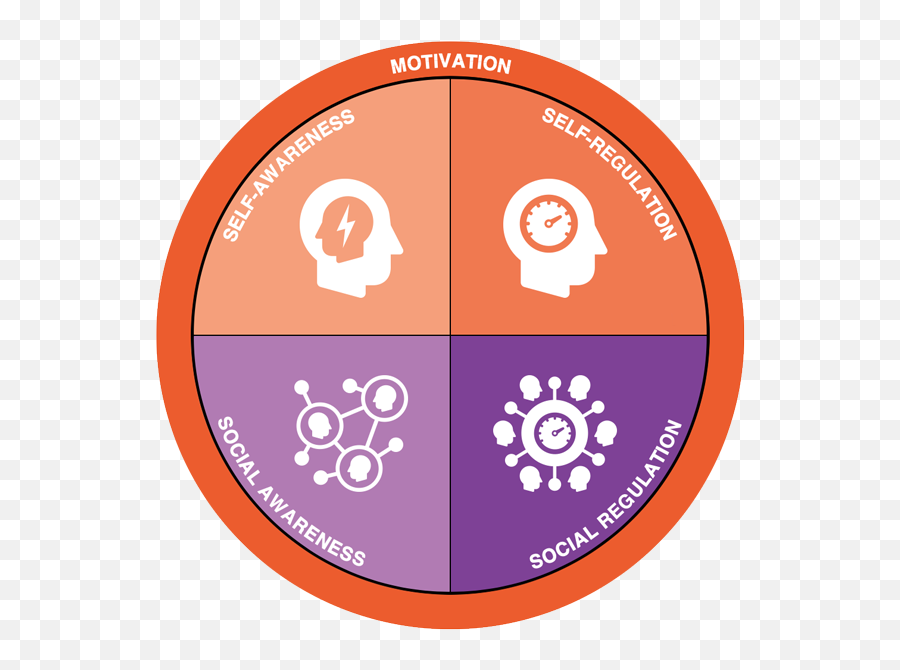 Emotional Intelligence Profile - Dot Emoji,Managing Emotions