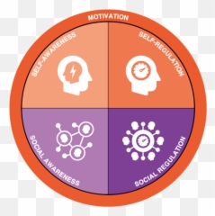 Emotional Intelligence Profile - Dot Emoji,Managing Emotions