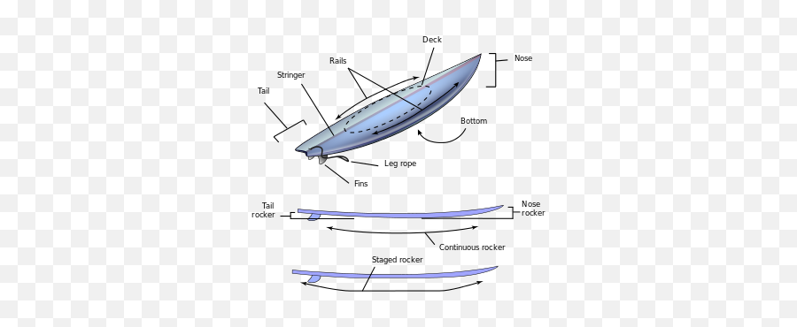 Surfboard - Wikipedia Emoji,Emotion Bonzer Surfboards