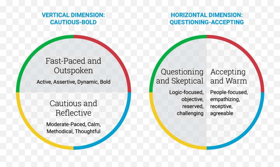 What Are The Aspects Of Human Nature Emoji,Emotions For The Disc