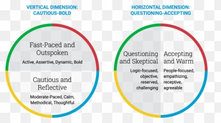 What Are The Aspects Of Human Nature Emoji,Emotions For The Disc