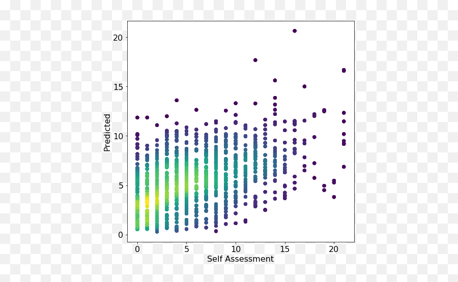Toward Estimating Personal Well - Being Using Voice Deepai Emoji,Watson And Tellegen Emotion Model