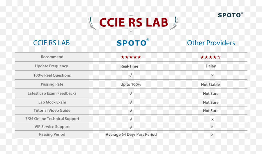 How Much Does A Ccie Make - Slidesharetrick Vertical Emoji,Fetty Wap Emoji Copy And Paste