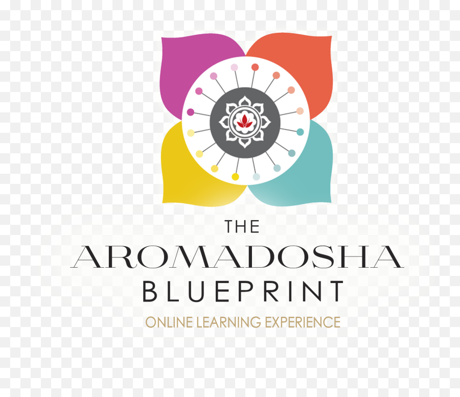 The Aromadosha Blueprint - Language Emoji,Mental Images Accompanied By Strong Emotion Are Blueprints