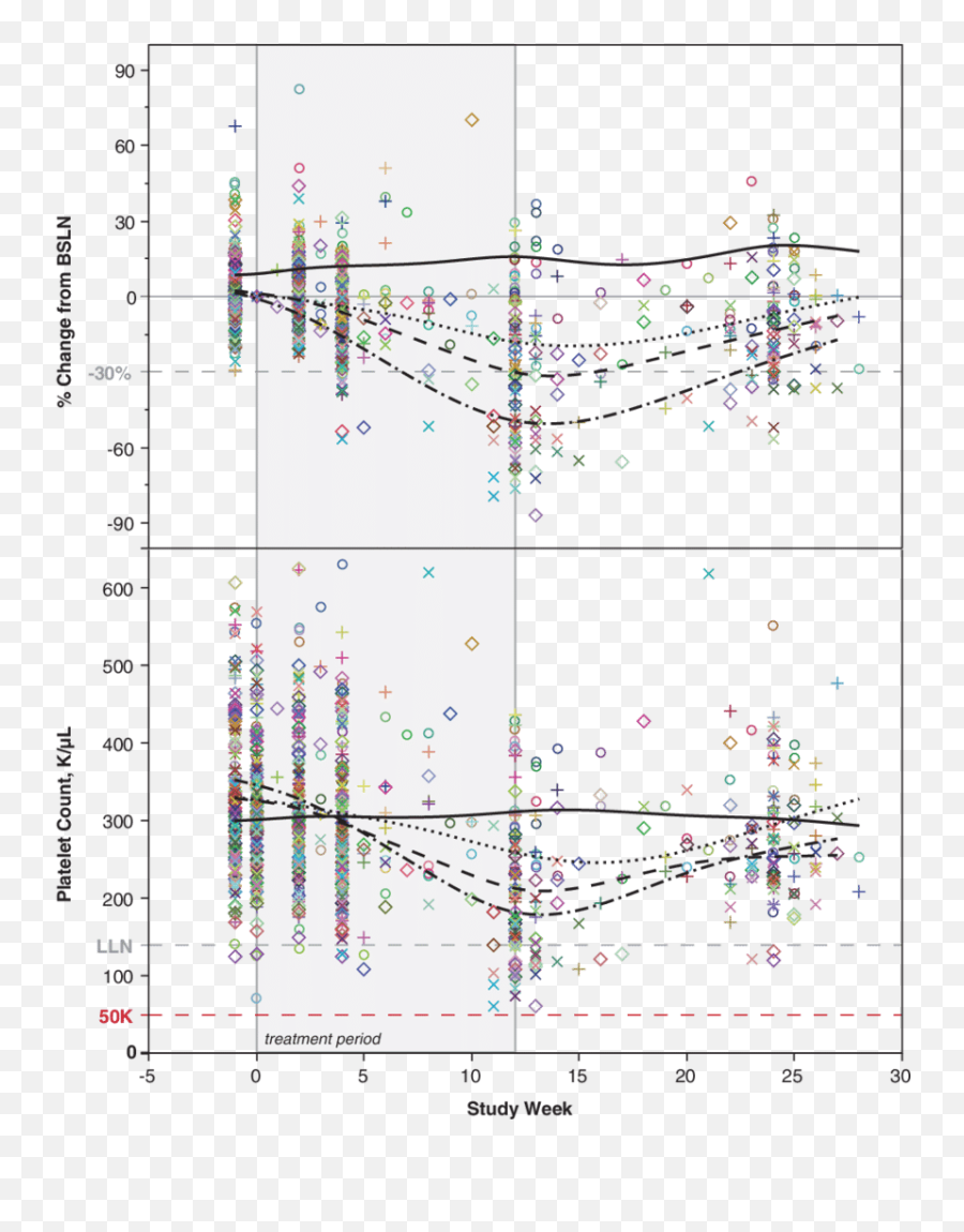 Rheumatoid Arthritis Treated - Plot Emoji,Isis Playing Emotions