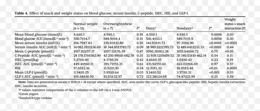 Effect Of Dairy And Nondairy Snacks - Language Emoji,Work Emotion Et7