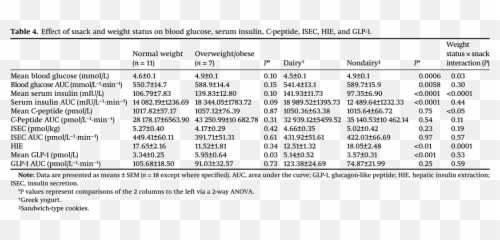 Effect Of Dairy And Nondairy Snacks - Language Emoji,Work Emotion Et7