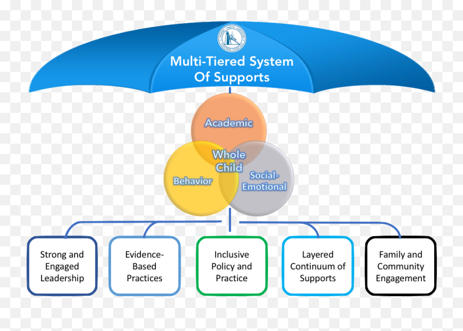 Multi - Tiered System Of Support Hueneme Elementary School Emoji,Emotions Tired Person