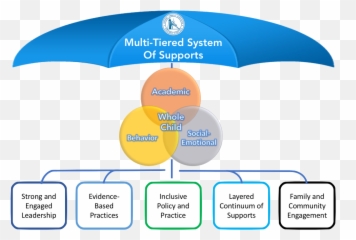 Multi - Tiered System Of Support Hueneme Elementary School Emoji,Emotions Tired Person