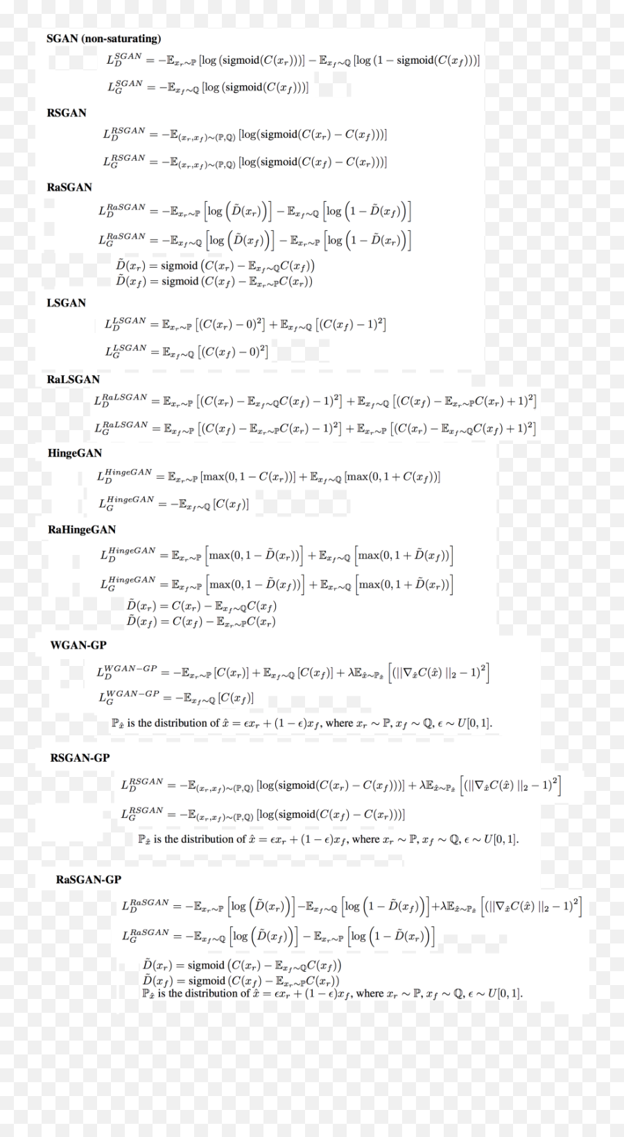 Dcgans U2014 Generating Dog Images With Tensorflow And Keras Emoji,Anime Emojis 32x32