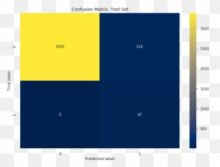 Identify Fake Job Postings Hopefully You Had Never Had To - Vertical Emoji,False Show Of Emotion