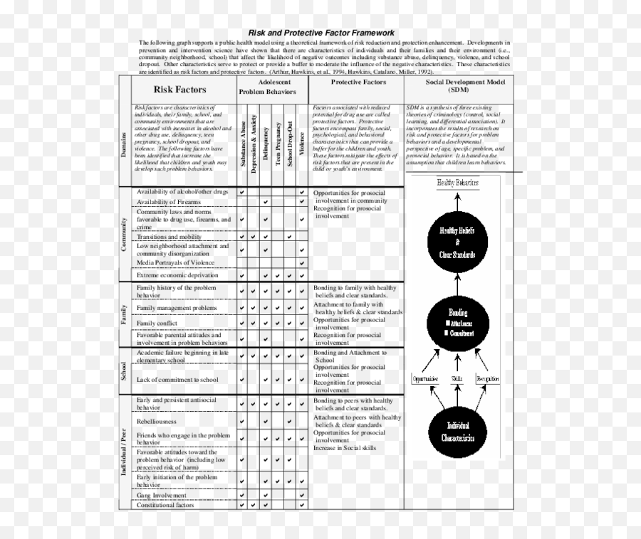 Protective Factor Framework - Dot Emoji,Hawkins Chart Of Emotion Image