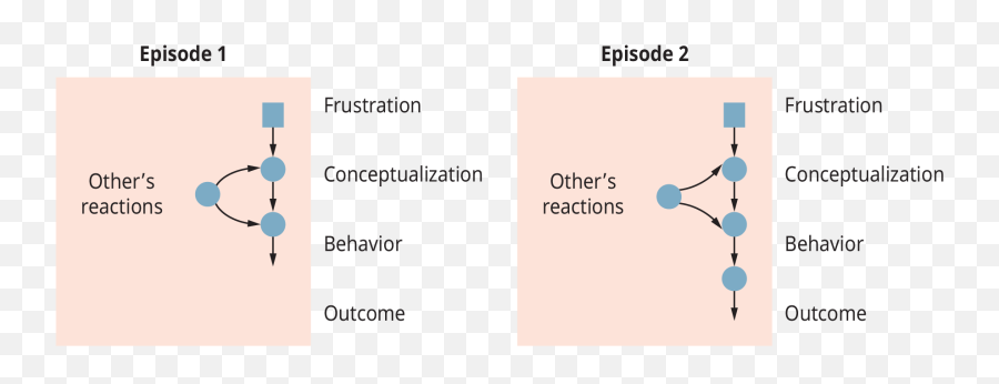Working In Diverse Teams U2013 Problem Solving In Teams And Groups - Dot Emoji,The Ways Emotions Are Felt And Expressed Are Universal