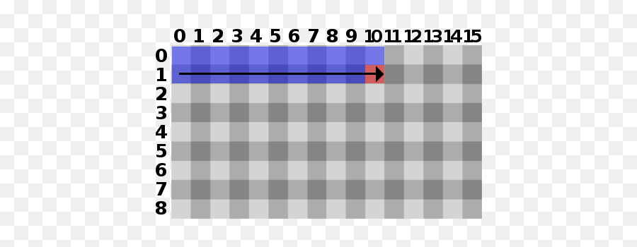 Beginning Game Development Sonic And Sega Retro Forums - Vertical Emoji,Emotions In Wordpad