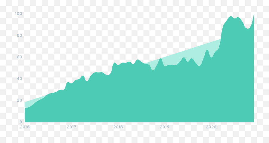 7 Huge Gaming Industry Trends For 2021 - Gaming Trends Emoji,Actual Emojis On Roblox