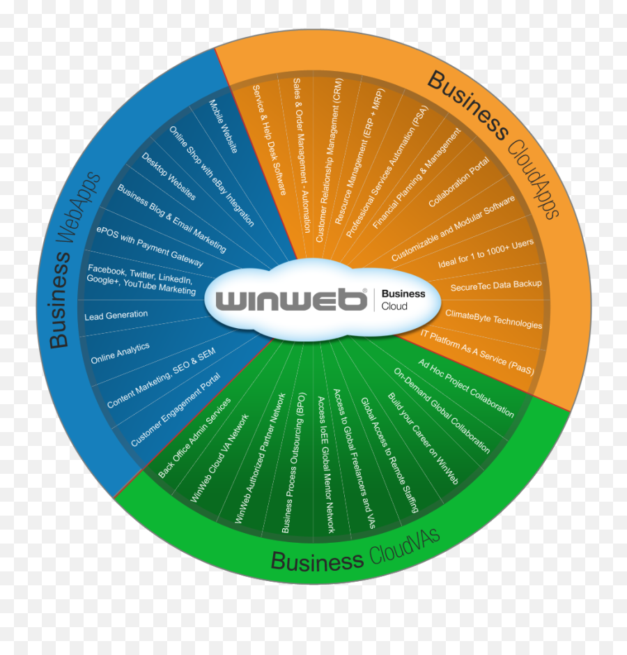 Winweb - Dot Emoji,Let The Systems Run Your Business Not Your Emotions