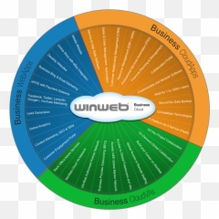 Winweb - Dot Emoji,Let The Systems Run Your Business Not Your Emotions