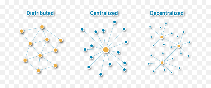 Jointviews Author At Redbytes - Page 12 Of 55 Centralized Blockchain Emoji,Htc Bolt How To Change The Emojis Jointviews Author At Redbytes - Page 12 Of 55 Centralized Blockchain Emoji,Htc Bolt How To Change The Emojis