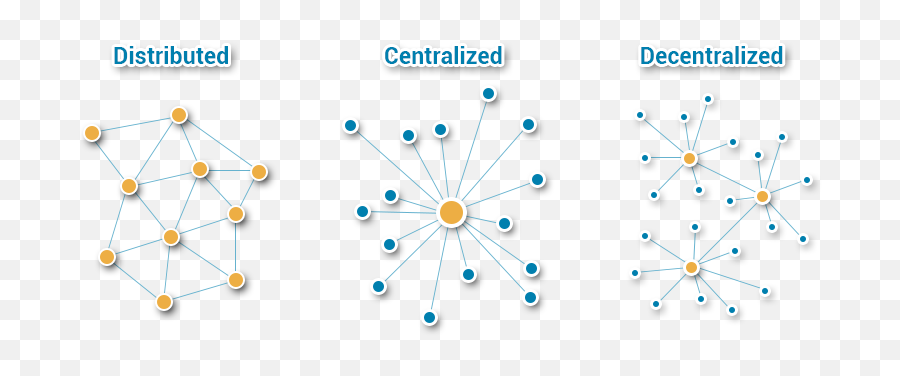 Jointviews Author At Redbytes - Page 12 Of 55 Centralized Blockchain Emoji,Htc Bolt How To Change The Emojis