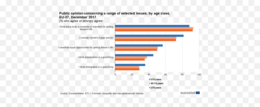 Ageing Europe - Statistics On Social Life And Opinions Emoji,Age Group Chart On Emotions