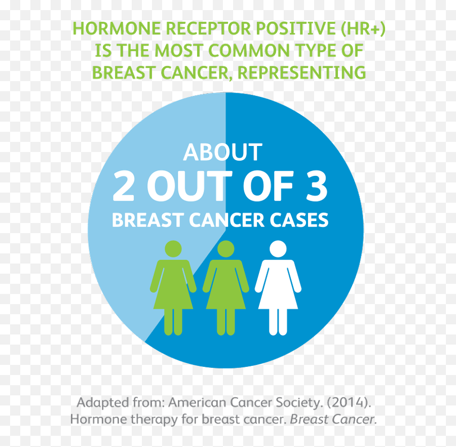 Value Of Medicines For Metastatic Breast Cancer Mbc Pfizer Emoji,Emotion Words Infographic