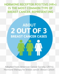 Value Of Medicines For Metastatic Breast Cancer Mbc Pfizer Emoji,Emotion Words Infographic