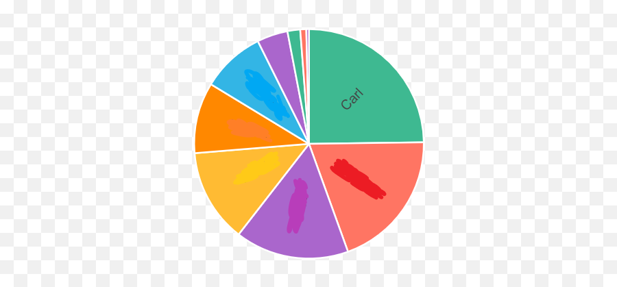 But You Still Lookin At Me The Same Damn Way Like I Shit In Emoji,Pie Chart Emoji