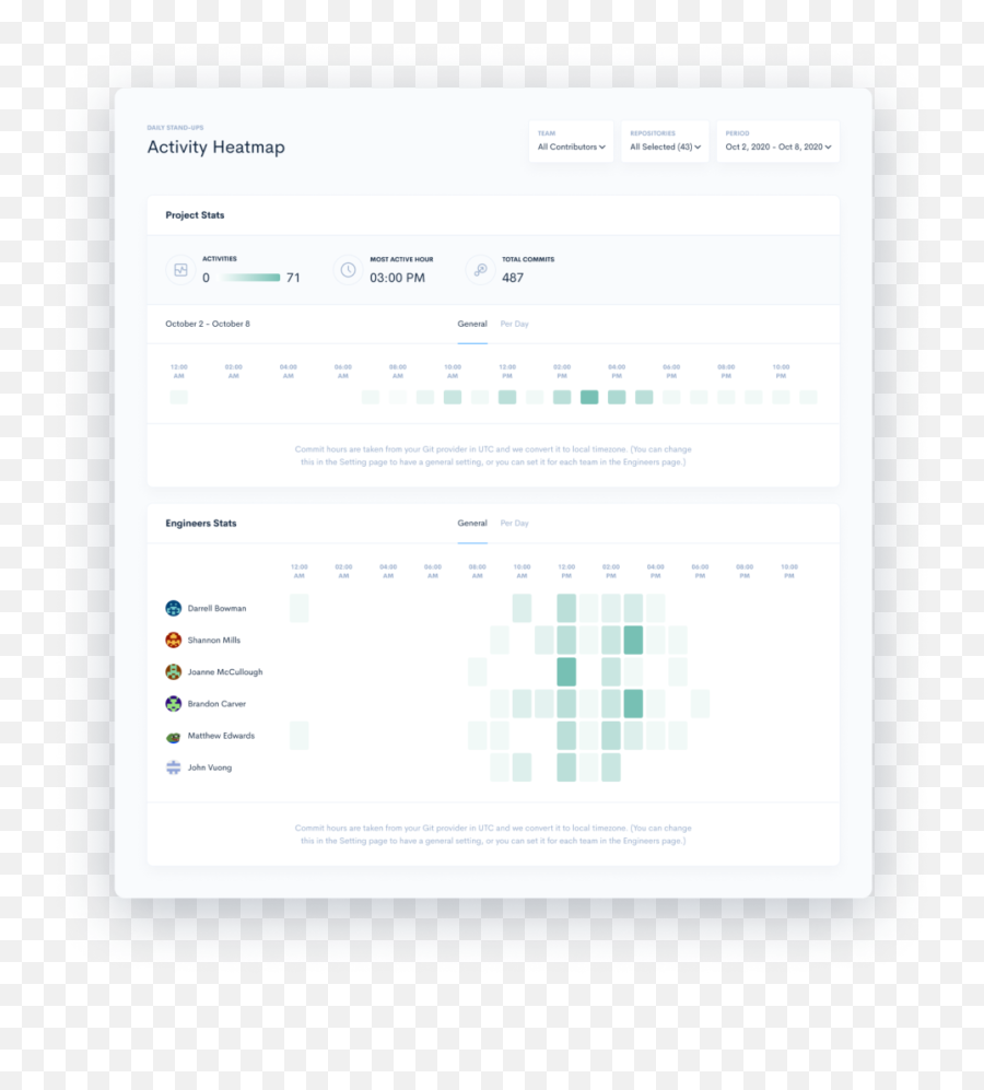 Activity Heatmap - Dot Emoji,Heatmap Emotion Flow