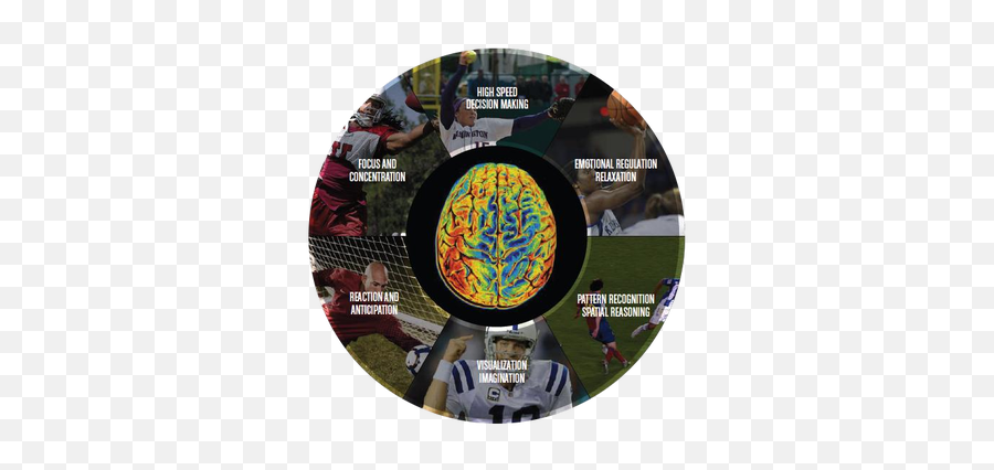 Statscharts - Sports Psychology Brain Scan Emoji,Emotion Graph