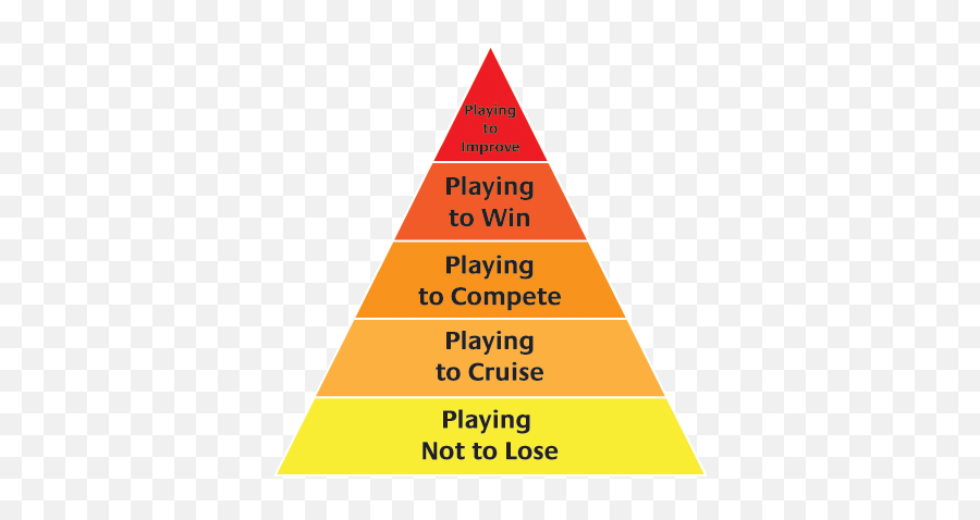 Sports Psychology Pyramid - Sports Psychology Quotes Emoji,Hawkins Chart Of Emotion Image