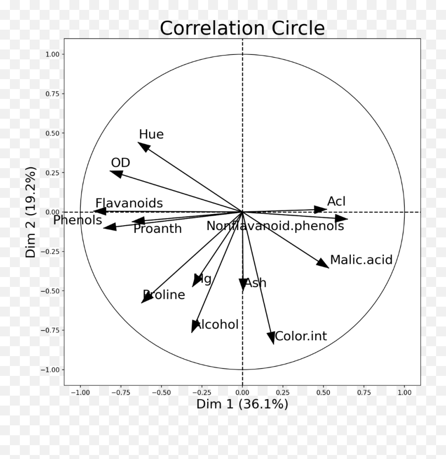 Data Science Tasks - Dot Emoji,Letting Emotions Flow Acl