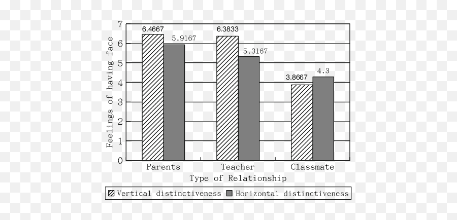 6 The Interaction Of Relation Type And Distinctiveness Type - Plot Emoji,Esl Emotions Chart