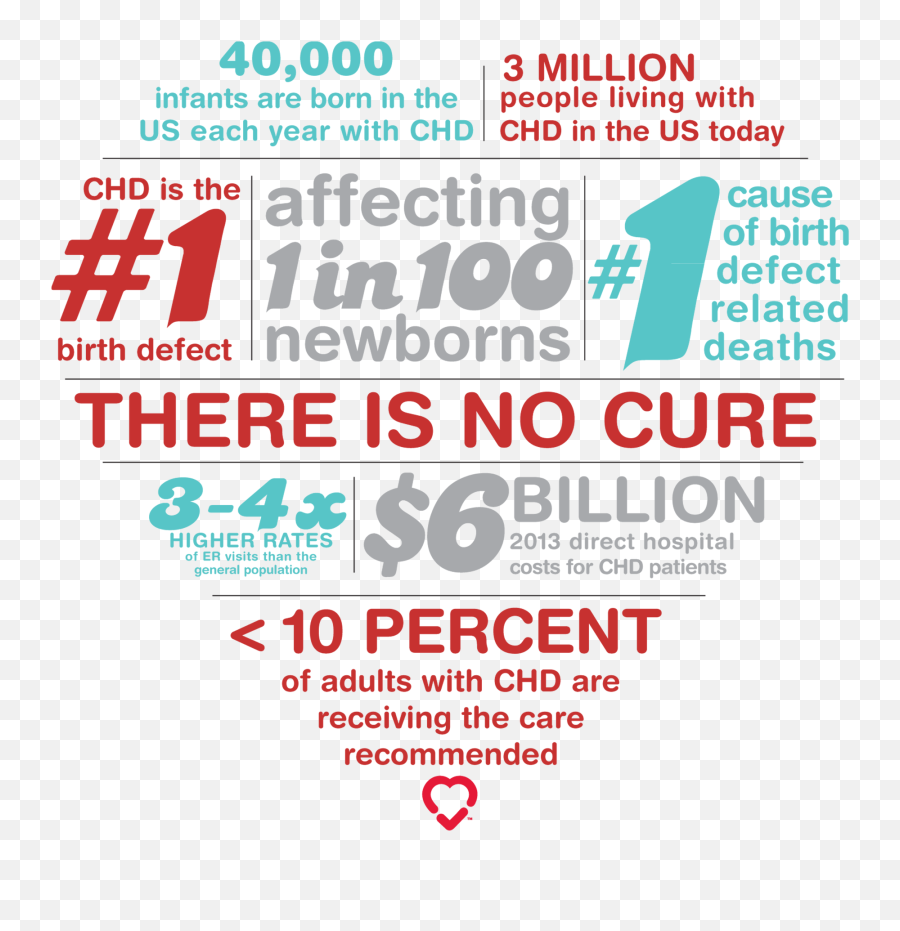 Awareness - Chd Awareness Week Chd Facts 2019 Emoji,Don't Wear Your Emotion On Your Shoulder Quotes