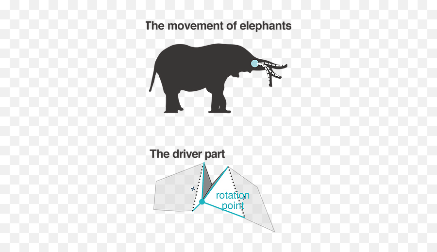 6 - Animal Figure Emoji,Elephants Emoji