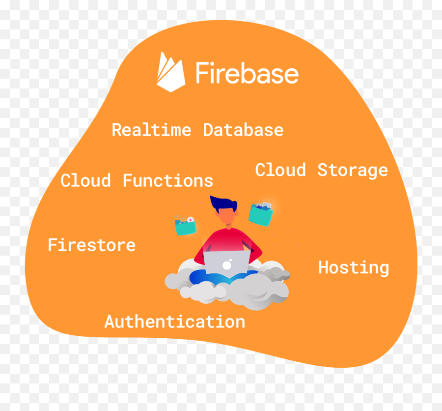 Firebase Cost Management - Firerunio Language Emoji,Firebase Database Emojis