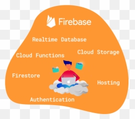 Firebase Cost Management - Firerunio Language Emoji,Firebase Database Emojis