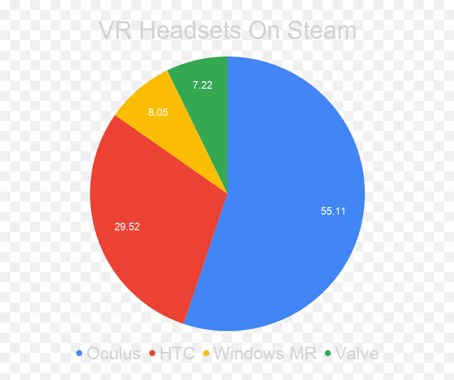 Vr On Steam Surges To All Time High Of 13 Driven By Emoji,2016 Christmas Emoticons Steam
