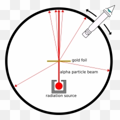 Alpha Particle Scattering And Rutherfordu0027s Nuclear Model Of Emoji,Particle Of Emotion