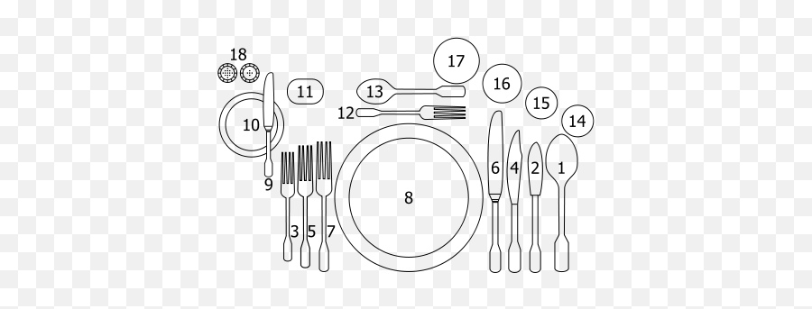 How To Set A Table - The Right Way La Belle Assiette Blog Does The Soup Spoon Go Emoji,Those Old Emotions Spoons