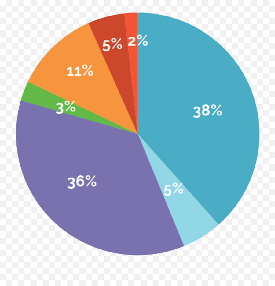 Comunidades Latinas Unidas En Servicio - Statistical Graphics Emoji,Hawkins Chart Of Emotion Image