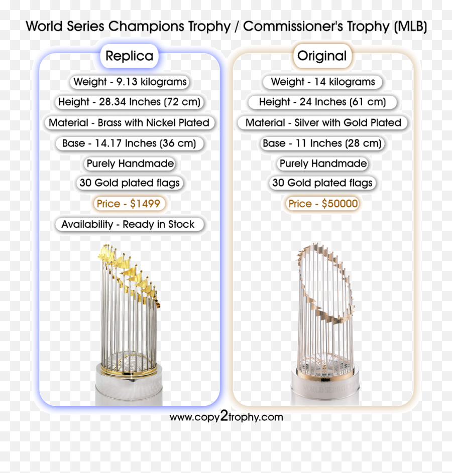 Mlb Trophy Png Emoji,Lombardi Trophy Emoticon